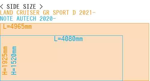 #LAND CRUISER GR SPORT D 2021- + NOTE AUTECH 2020-